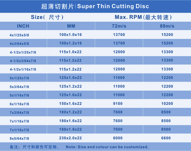 圣疊超薄切割片詳細參數(shù) 圣疊超薄切割片詳細參數(shù)
